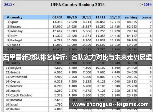 西甲最新球队排名解析：各队实力对比与未来走势展望