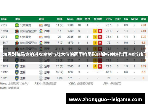 凯恩对阵马竞的进攻牵制与战术价值西甲格局影响解析关键作用深度分析