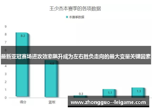 最新亚冠赛场进攻效率飙升成为左右胜负走向的最大变量关键因素
