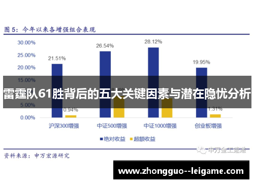 雷霆队61胜背后的五大关键因素与潜在隐忧分析