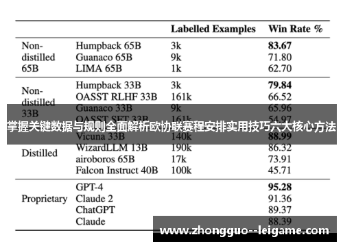 掌握关键数据与规则全面解析欧协联赛程安排实用技巧六大核心方法 掌握关键数据与规则全面解析欧协联赛程安排实用技巧六大核心方法