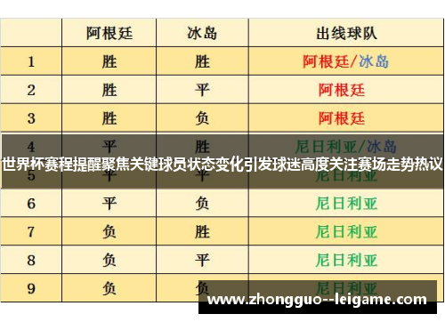 世界杯赛程提醒聚焦关键球员状态变化引发球迷高度关注赛场走势热议 世界杯赛程提醒聚焦关键球员状态变化引发球迷高度关注赛场走势热议
