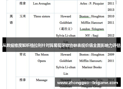 从数据维度解析格拉利什对阵葡萄牙欧协联表现价值全面影响力评估 从数据维度解析格拉利什对阵葡萄牙欧协联表现价值全面影响力评估