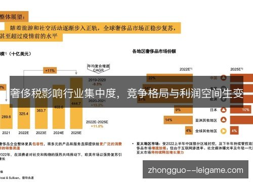 奢侈税影响行业集中度,竞争格局与利润空间生变 奢侈税影响行业集中度,竞争格局与利润空间生变